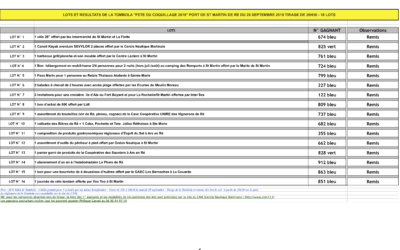 Résultats de la tombola de la Fête du Coquillage 2018